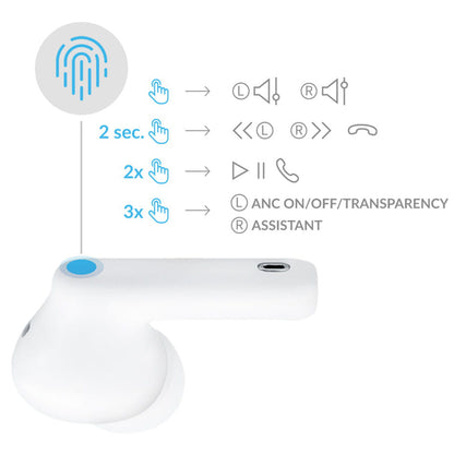Handsfree Bluetooth 3MK LIFEPODS, TWS, ANC, Bela