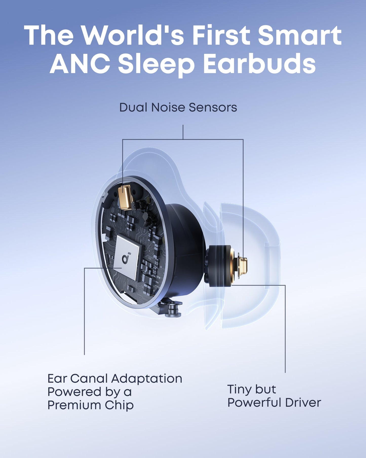 Handsfree Bluetooth Anker SoundCore Sleep A30, TWS, ANC, Bela D1301G21