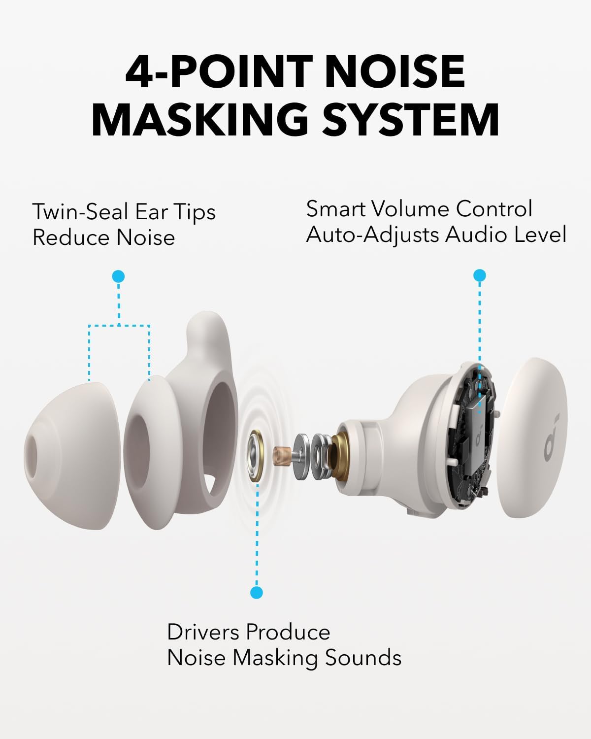 Handsfree Bluetooth Anker SoundCore Sleep A20, TWS, Beli A6611G21