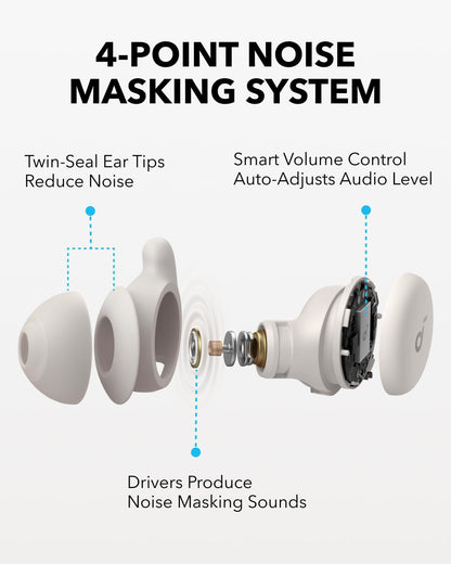 Handsfree Bluetooth Anker SoundCore Sleep A20, TWS, Beli A6611G21
