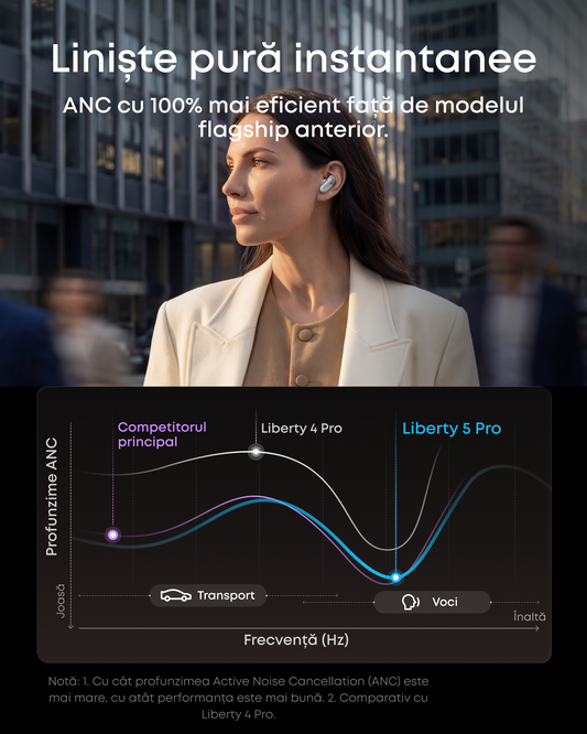 Handsfree Bluetooth Anker SoundCore Liberty 5 Pro, TWS, ANC, MultiPoint, Bela D1203G21