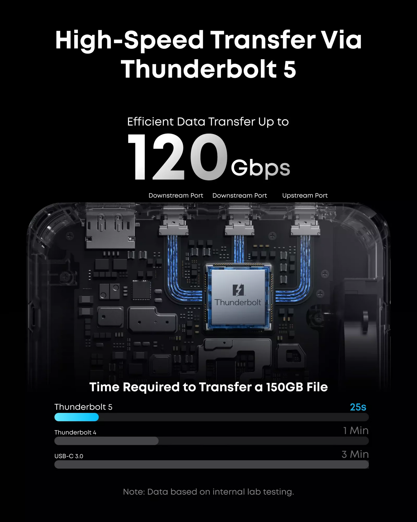 Hub Thunderbolt Anker Prime TB5, 14in1, Siva A83B53A1