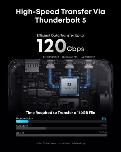 Hub Thunderbolt Anker Prime TB5, 14in1, Siva A83B53A1