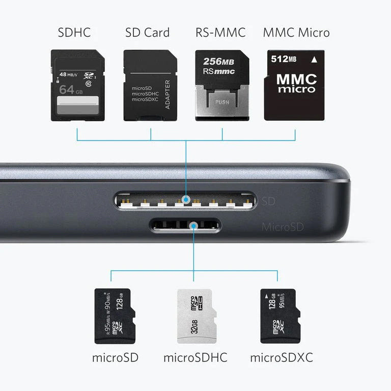 Hub USB-C Anker, 2 x USB-A 3.0 - 1 x HDMI - 1 x SD - 1 x microSD, Crni A8334HA1