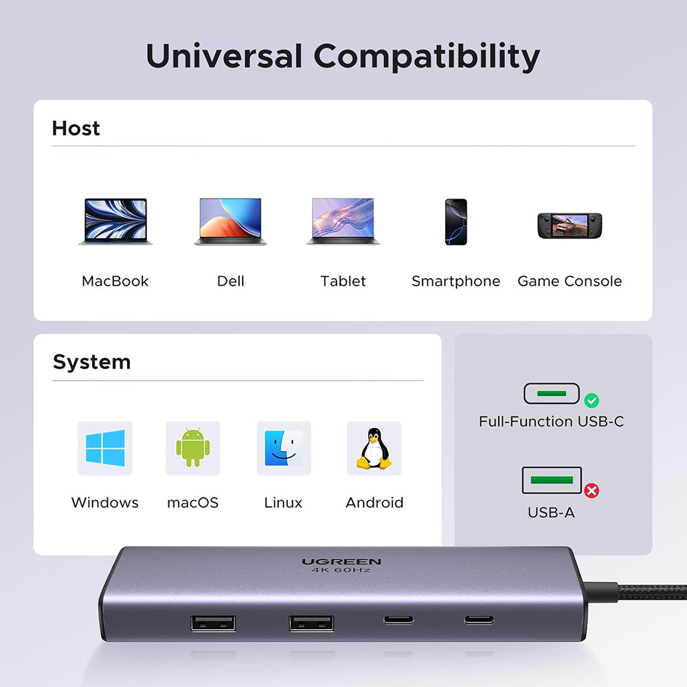 Hub USB-C UGREEN CM498 (15375), 2 x USB-A - 3 x USB-C - 1 x HDMI - 1 x RJ45 - 1 x SD - 1 x microSD, Siva
