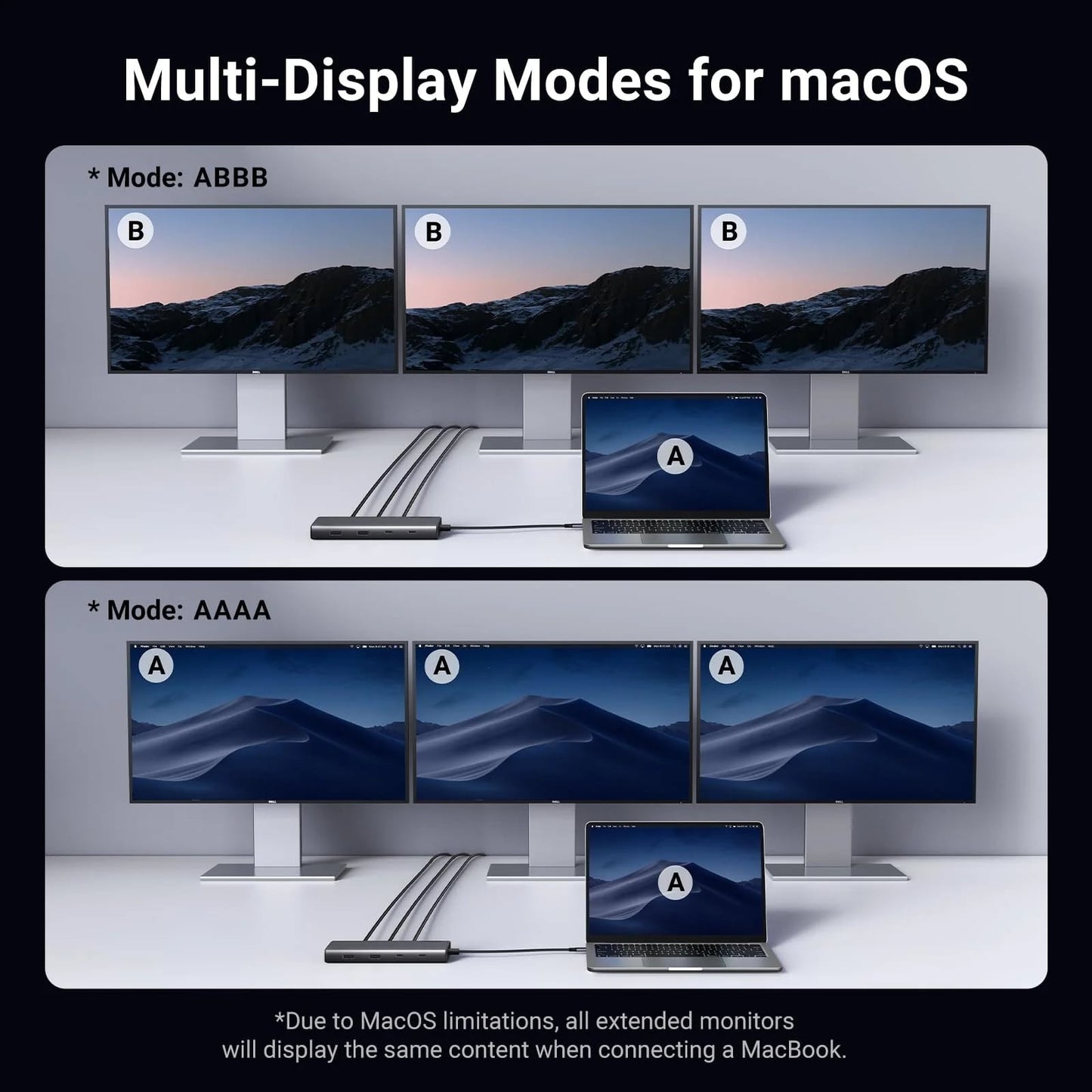 Hub USB-C UGREEN Revodok 308 CM639, 2 x USB-A 3.2 - 3 x USB-C - 1 x Display Port - 2 x HDMI, Sivi