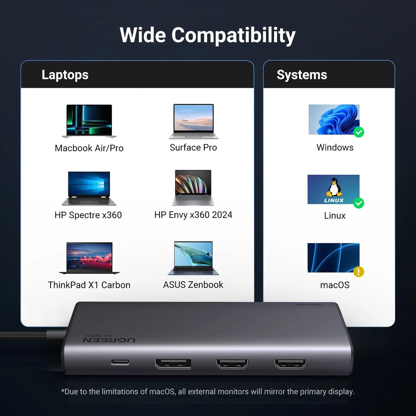 Hub USB-C UGREEN Revodok 308 CM639, 2 x USB-A 3.2 - 3 x USB-C - 1 x Display Port - 2 x HDMI, Sivi