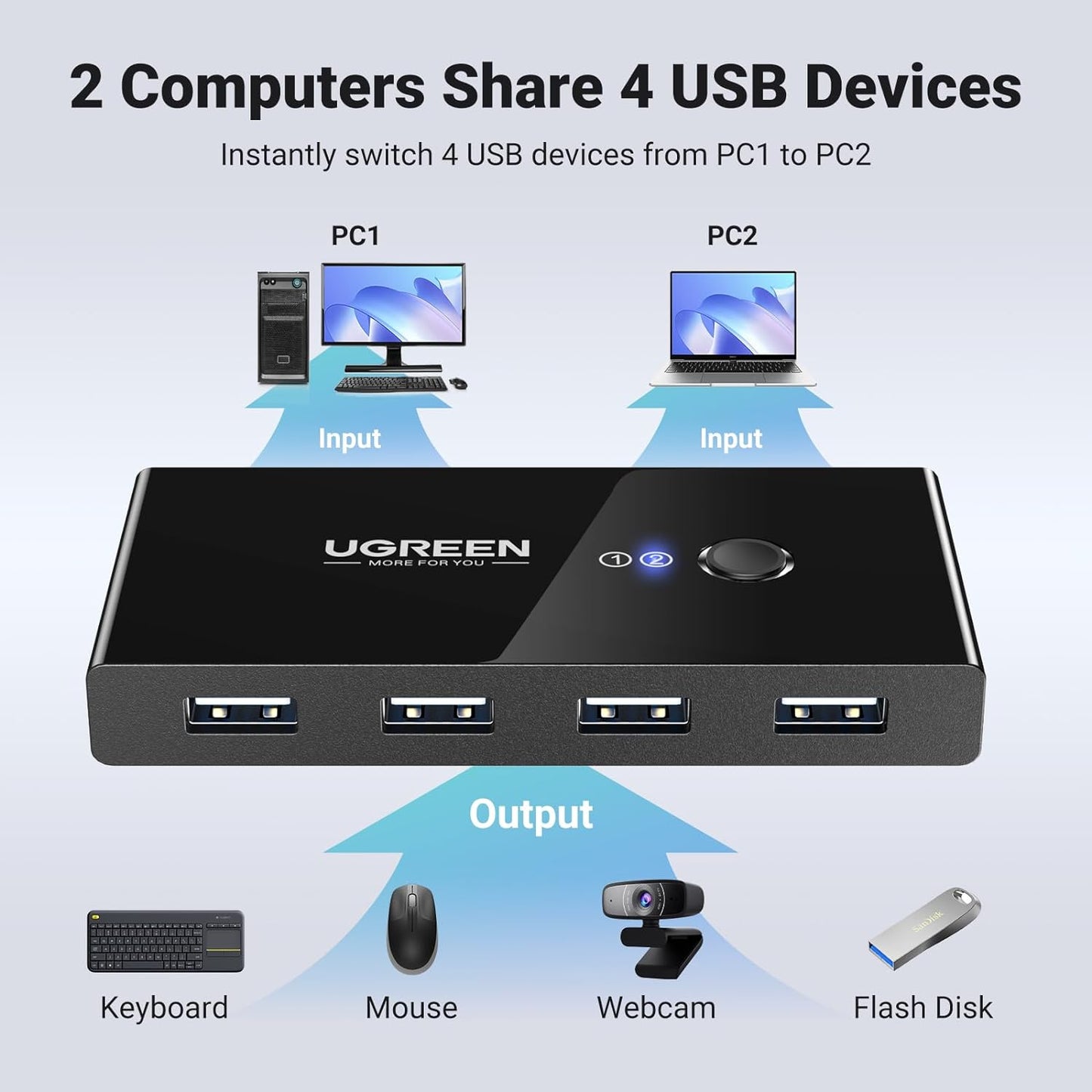 USB Hub UGREEN US216 Two Sharing Switch Box, 4 x USB-A, Crni