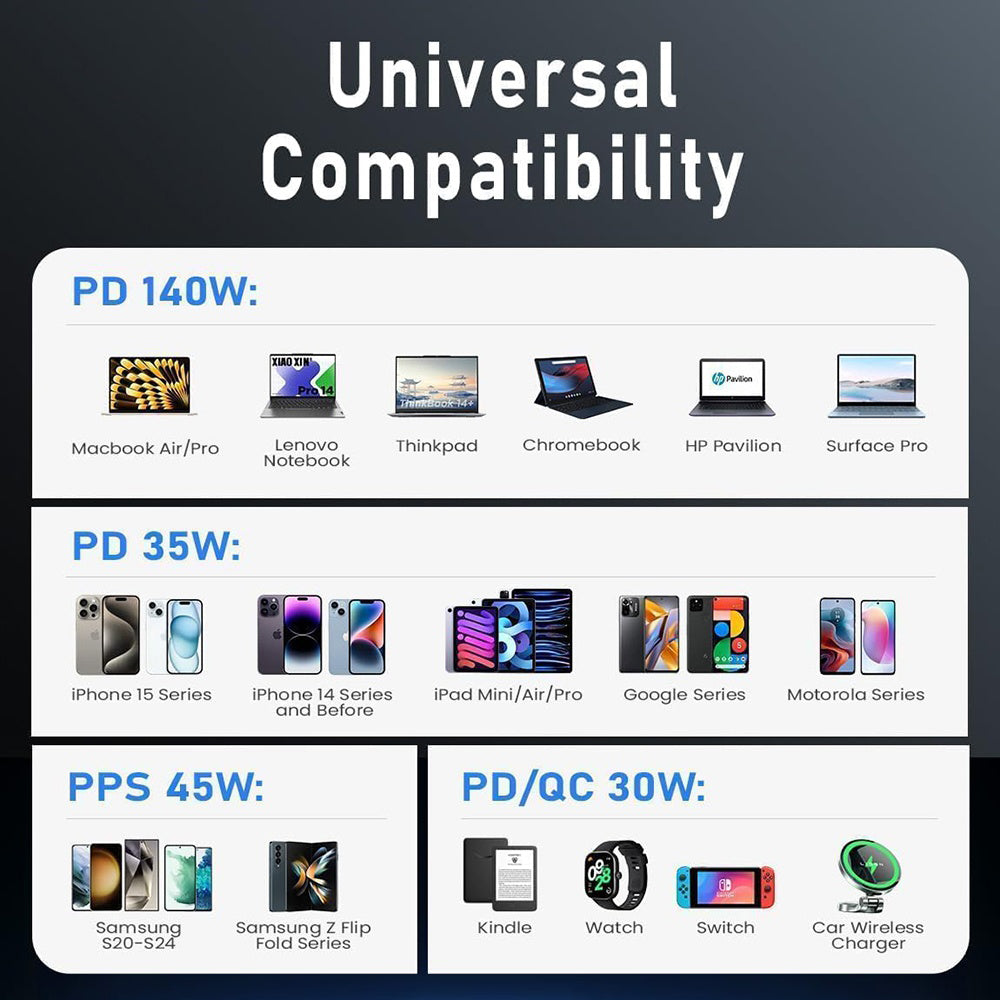 Auto punjač sa USB-C kablom Lisen, 170W, 5A, 1 x USB-A - 2 x USB-C, Crni YL0225060006