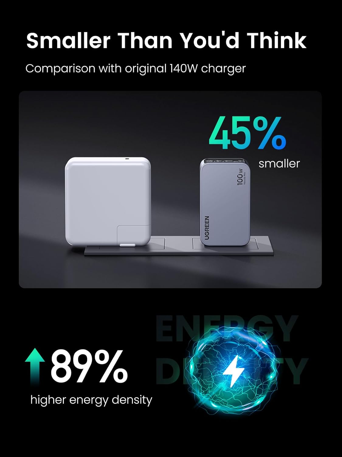 Punjač za mrežu s USB-C kabelom UGREEN X757 Nexode Pro, 100W, 3A, 1 x USB-A - 2 x USB-C, sivi