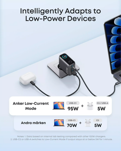 Punjač za mrežu sa USB-C kablom Anker Smart Display, 100W, 5A, 1 x USB-A - 2 x USB-C, Siva, Refabrikovan B121BGZ1