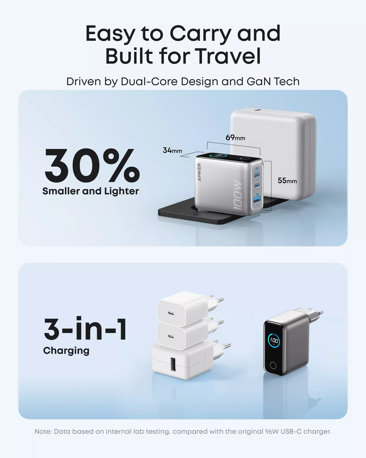 Punjač mreže sa USB-C kablom Anker Smart Display, 100W, 5A, 1 x USB-A - 2 x USB-C, Srebrni B121BG41