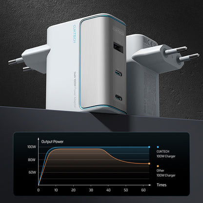Mrežni punjač sa USB-C kablom Cuktech, 100W, 5A, 1 x USB-A - 2 x USB-C, Bela CKAD1003EUGW