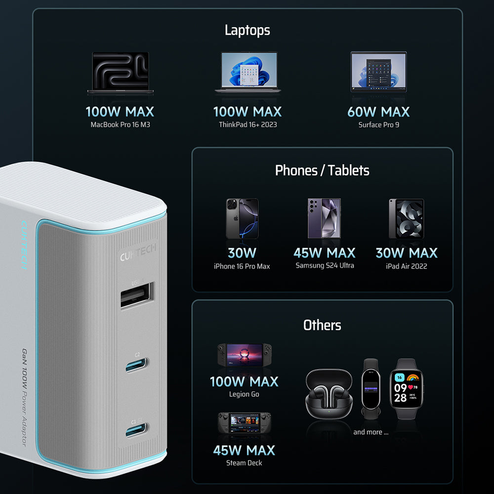 Mrežni punjač sa USB-C kablom Cuktech, 100W, 5A, 1 x USB-A - 2 x USB-C, Bela CKAD1003EUGW