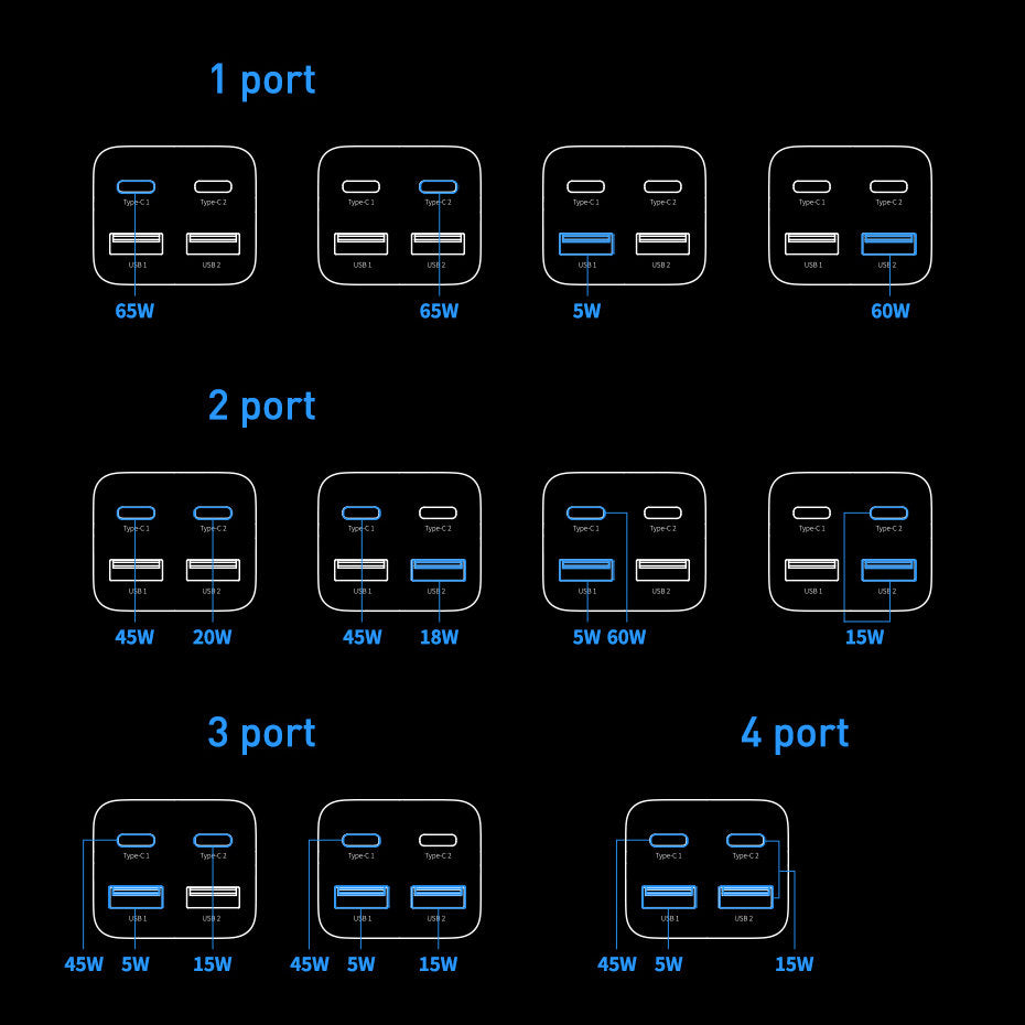 Punjač Baseus GaN3 Pro stacionarna stanica, 65W, 3A, 2 x USB-A - 2 x USB-C, Crni CCGP040101
