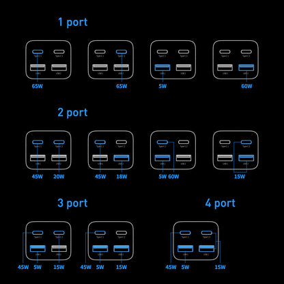 Punjač Baseus GaN3 Pro stacionarna stanica, 65W, 3A, 2 x USB-A - 2 x USB-C, Crni CCGP040101