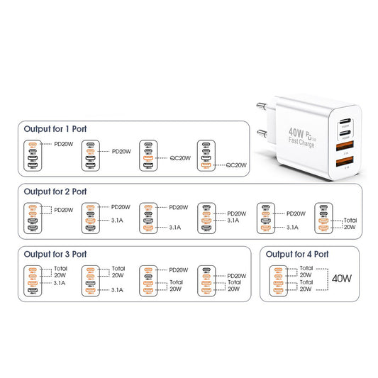 Punjač mreže Techsuit PowerXQuad CH4, 40W, 3A, 2 x USB-A - 2 x USB-C, Beli