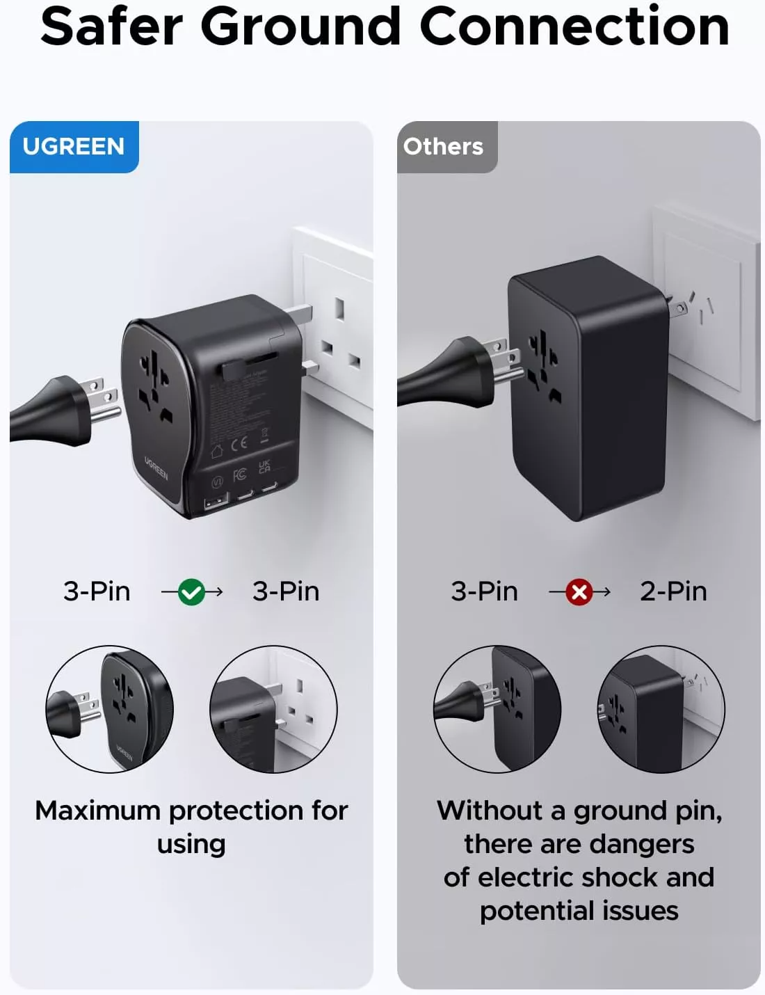 Punjač za mrežu UGREEN Travel S550 (55001), 65W, 3.25A, 1 x USB-A - 2 x USB-C, Crna
