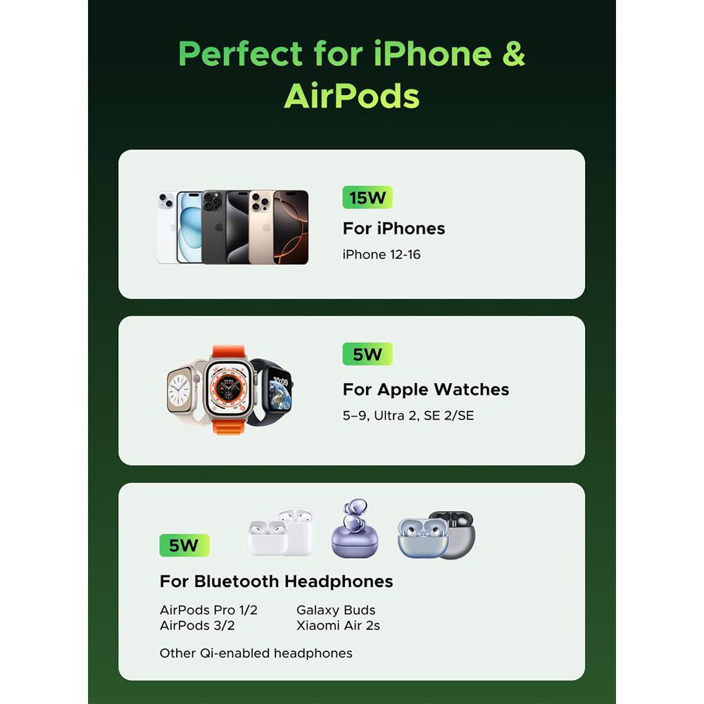 Bežični punjač UGREEN Genshin Impact Ed.W702 2u1, 25W, 1.67A, 1 x USB-C, Crni