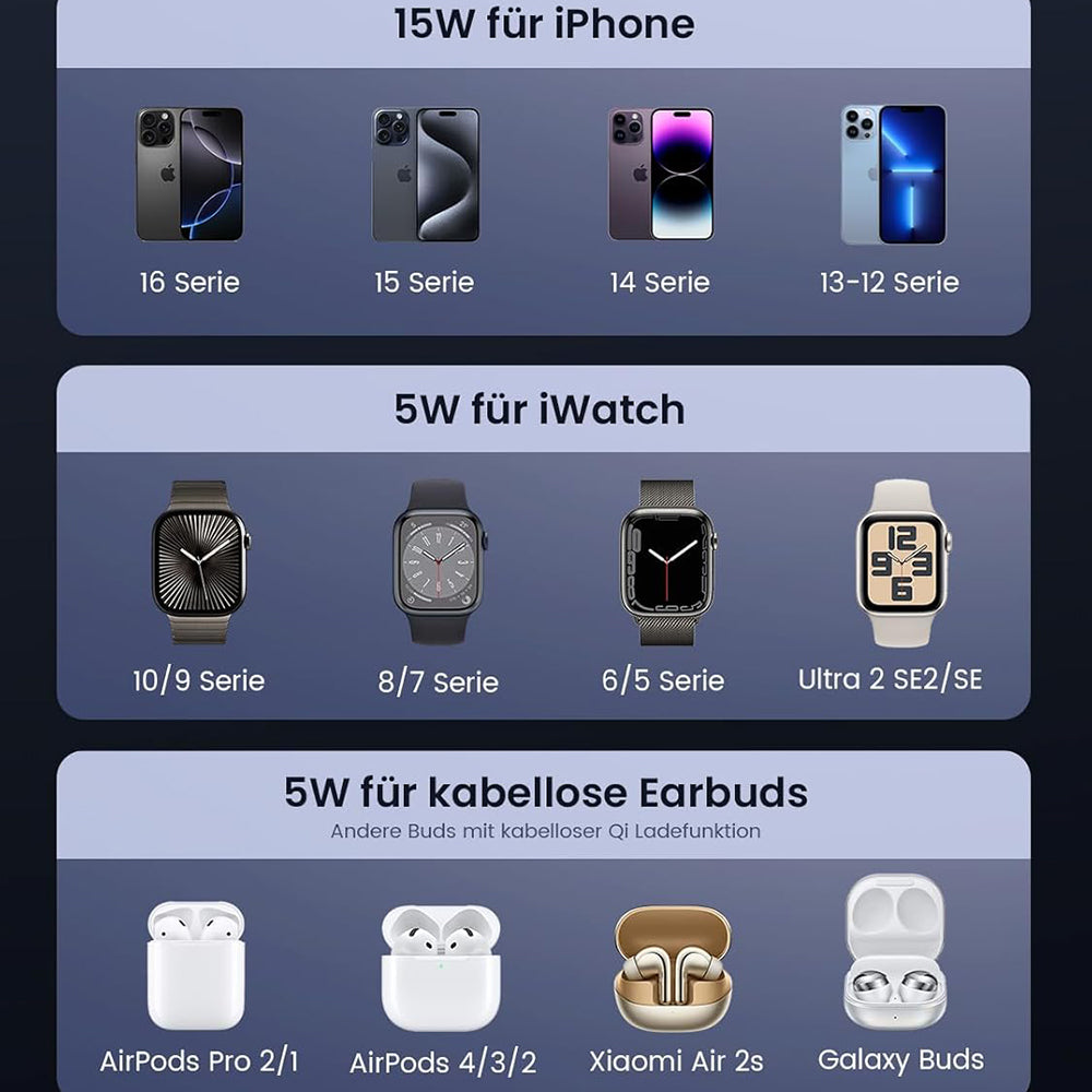 Bežični punjač UGREEN W707 3u1, 25W, 1.67A, Sivi