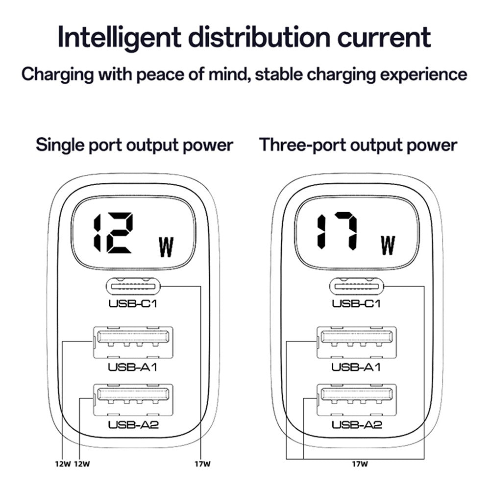 Punjač mreže Yesido YC67 Display, 17W, 2.4A, 2 x USB-A - 1 x USB-C, Crni