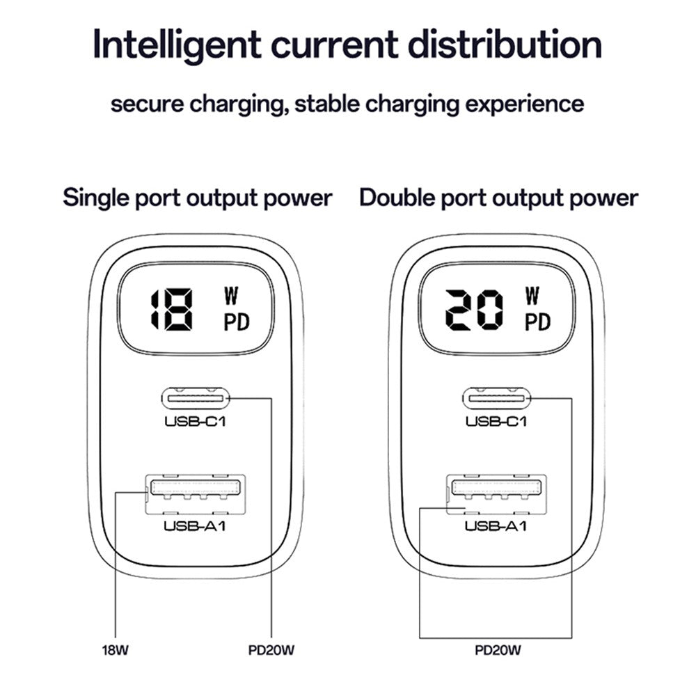 Punjač mreže Yesido YC68, 20W displej, 3A, 1 x USB-A - 1 x USB-C, crni