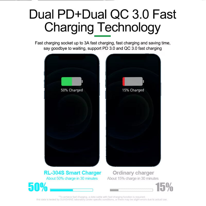 Punjač Stanica Relife RL-304S QI, 110W, 3A, 2 x USB-C - 6 x USB-A, Plavi