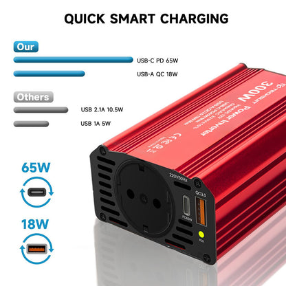Invertor Električni Auto Techsuit FlexiCarVolt, 300W