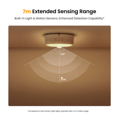 Lampa Led Veghe Yeelight Polaris 2, Senzor, Bela YLYYD-0024