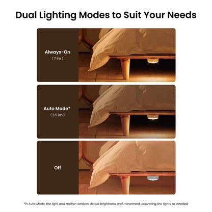 Lampa Led Veghe Yeelight Polaris 2, Senzor, Bela YLYYD-0024