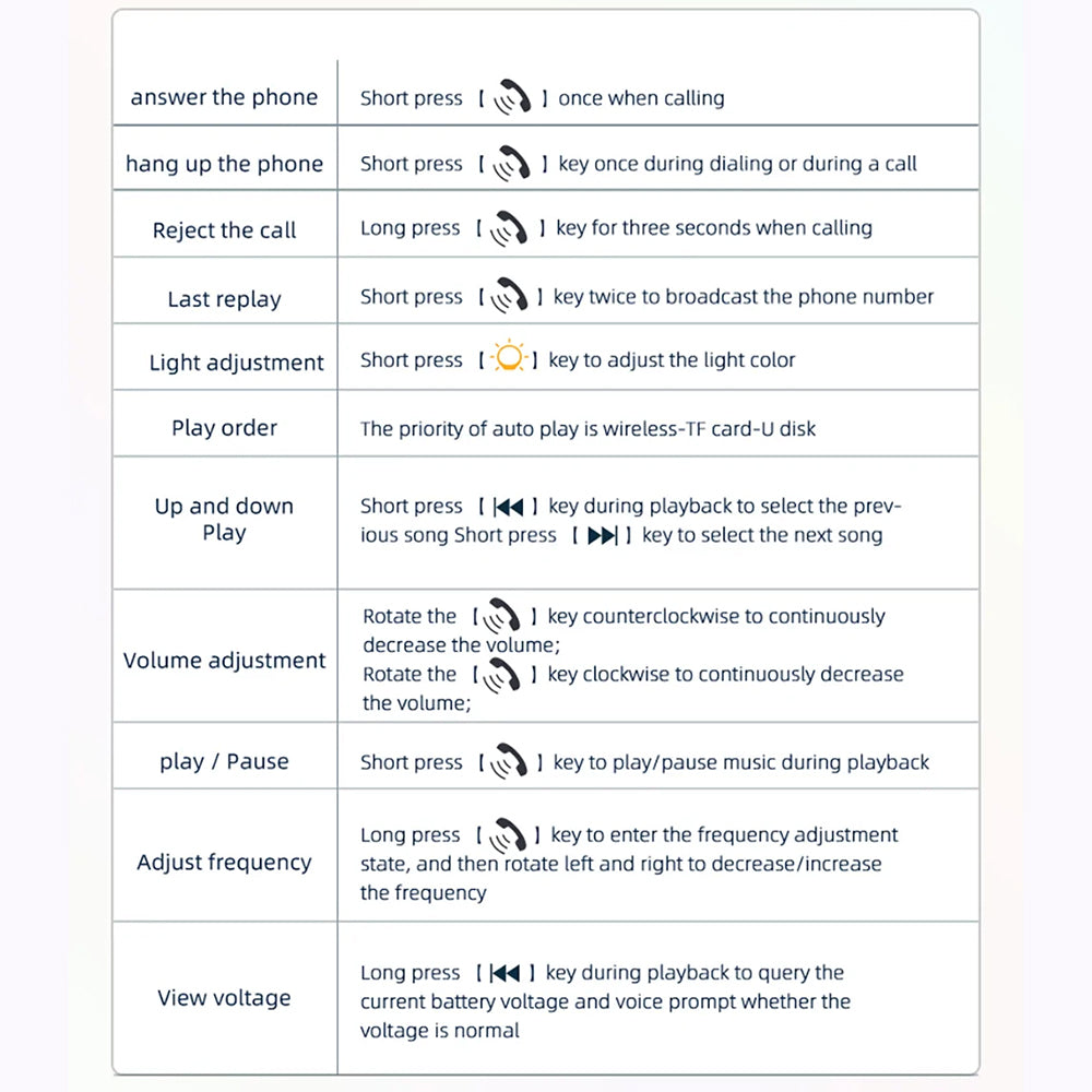 Modulator FM Bluetooth Yesido Y45, 2 x USB-A - 1 x USB-C - 1 x microSD