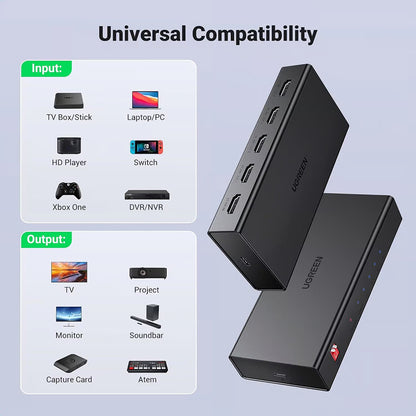 Splitter Video HDMI UGREEN CM570 (90514), Crni