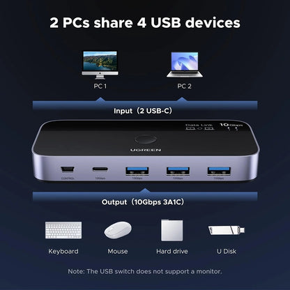 Switch USB UGREEN CM691 (45784), 3 x USB-A 3.2 - 1 x USB-C - 1 x miniUSB, Crni