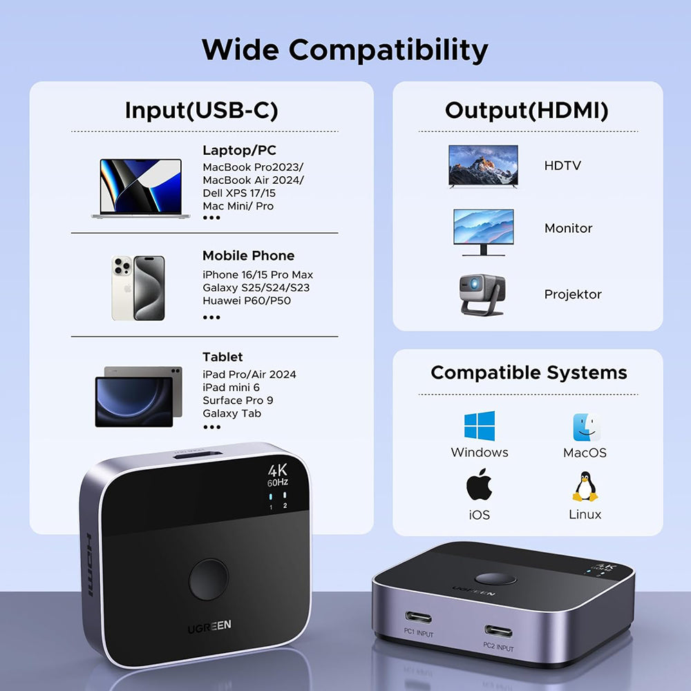 Switch Video USB-C UGREEN AW502 (55451), Sivi