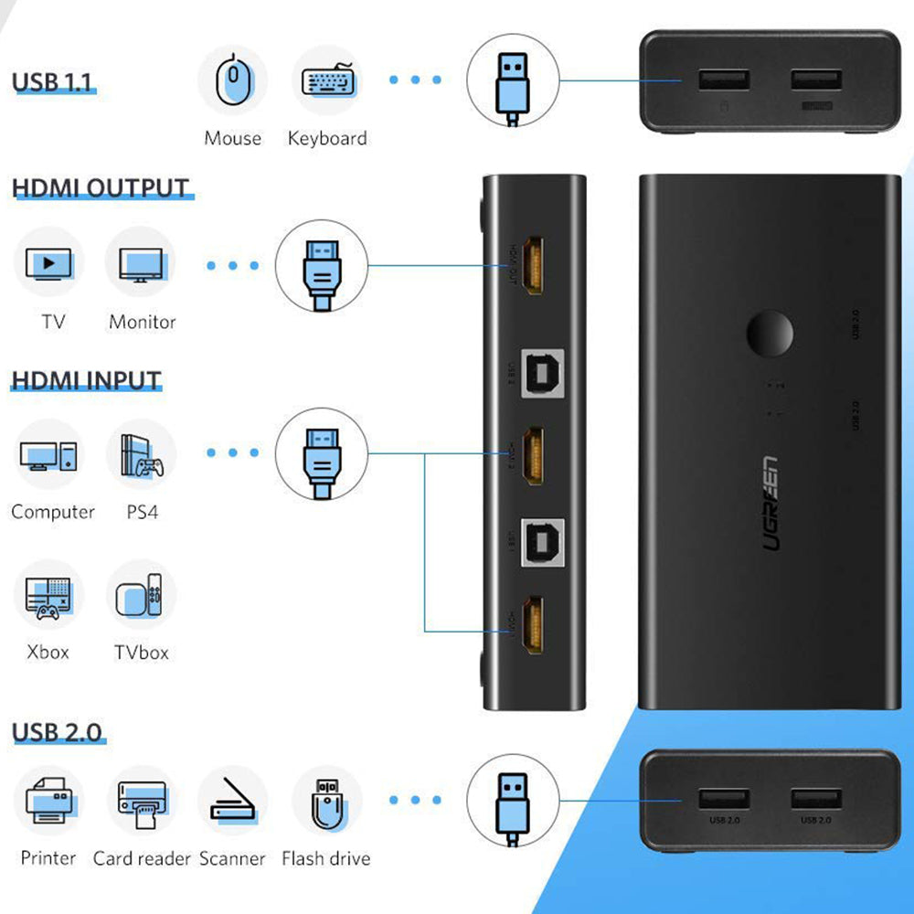 Switch Video HDMI UGREEN CM200 (50744), Crni