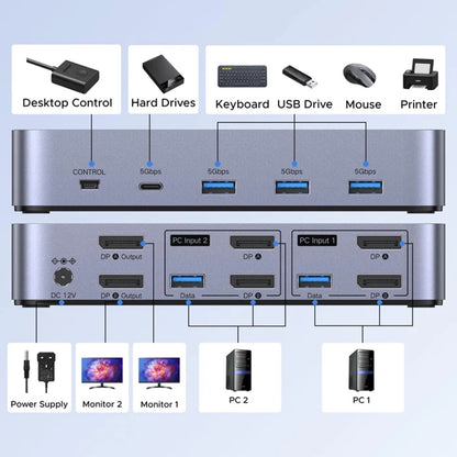 Switch Video DisplayPort UGREEN CM695 (25962), Crni