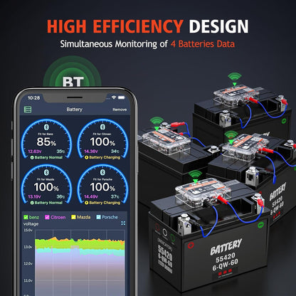Tester Bluetooth za Praćenje Auto Baterije Ancel BM200