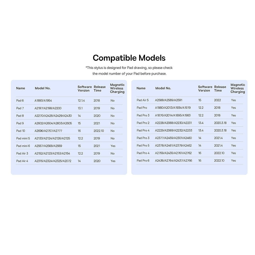Touch Pen Baseus Smooth Writing 3 Series za Apple iPad, Aktivna Verzija, Bela P80080805213-00