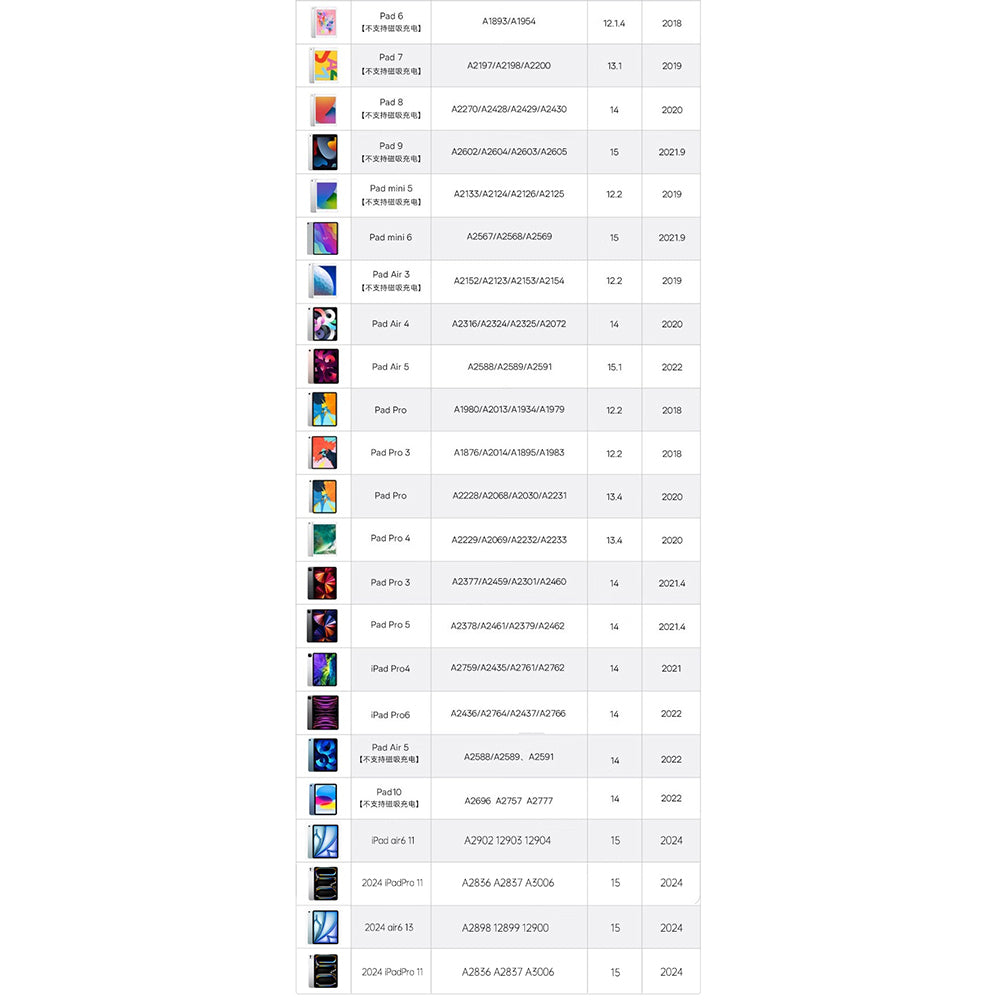 Touch Pen Techsuit AP01 Pro za Apple iPad, Aktivna Verzija, Bela