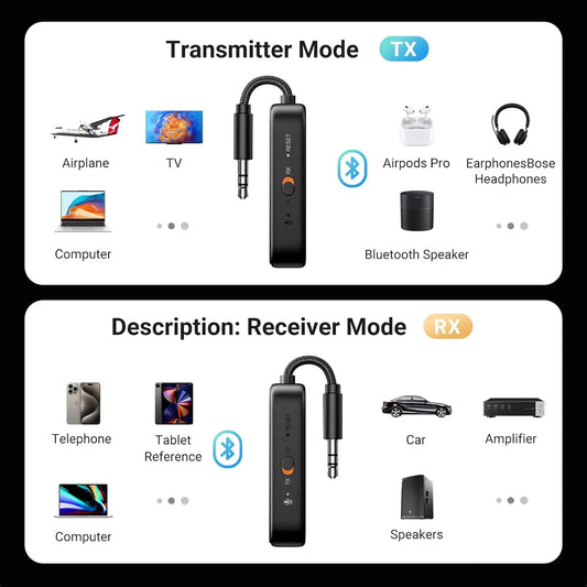 Transmiter / Receptor Bluetooth UGREEN CM672